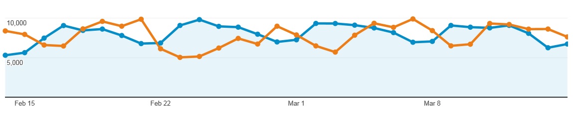 traffic data ecom