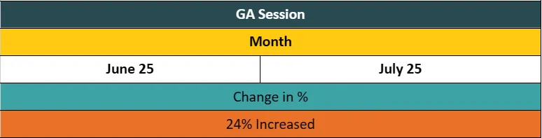 GA Session