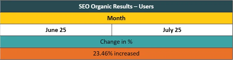Seo Organic Results