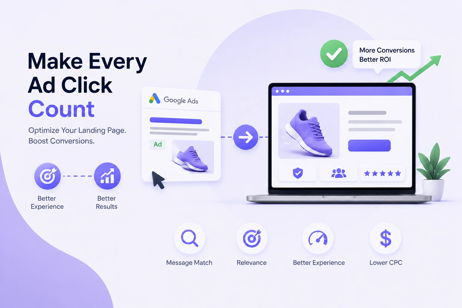 Landing Page Optimization for Google Ads: 15 Proven Tips to Increase Conversions